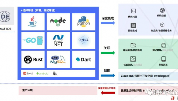 保山如何选择软件制作开发公司以实现数字化转型